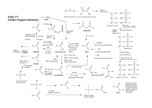 A2 Edexcel 2015 Topic 17  Further Organic Chemistry Revision Mind map