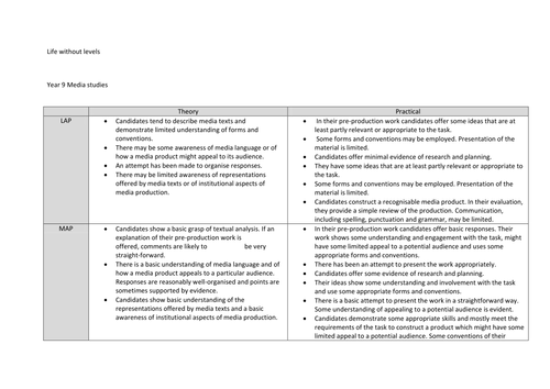 Assessment without levels Media studies KS3 KS4 HAPs MAPs LAPs