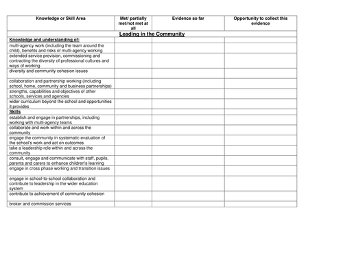 Aspiring senior leaders Aspiring middle leaders