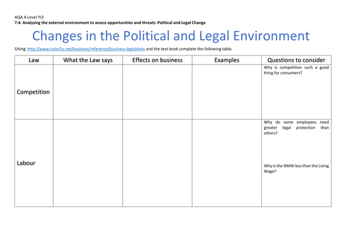 AQA A Level Business: Analysing the external environment - Political and Legal