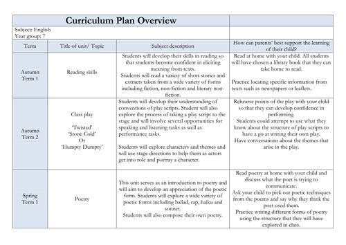 English LTP & curriculum overview How can parents support their child    9-1 GCSE skills embedded