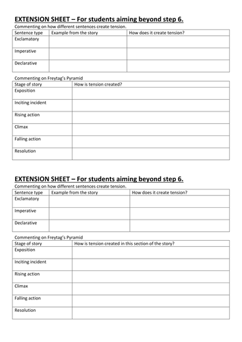 'The Werewolf' by Angela Carter. 2 worksheets focusing on how the structure builds tension