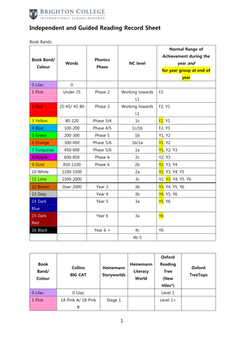 reading-record-for-oxford-reading-tree-and-treetops-by-tictacsonya-teaching-resources-tes