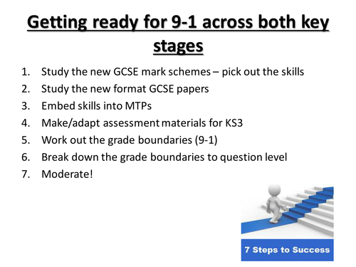 Getting ready for GCSE 9-1 in KS3 and KS4 All subjects Preparation