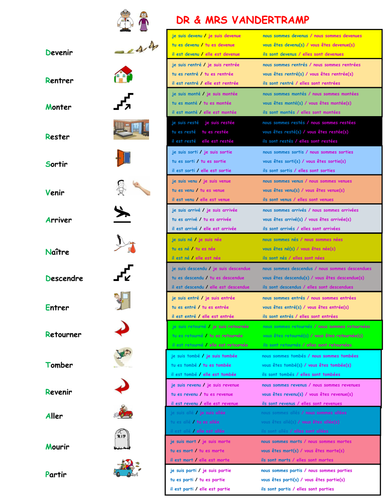 Etre verbs poster