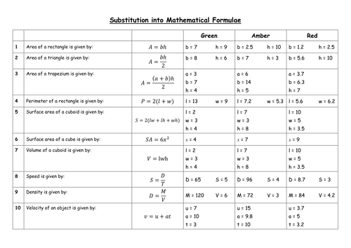 Formulae - substitution and rearranging mathematical formulae