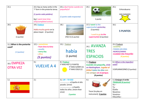 imperfect tense Spanish