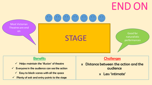 Staging styles posters / power point