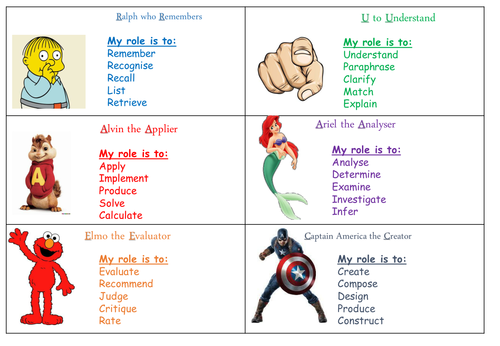 Blooms Taxonomy Character Roles