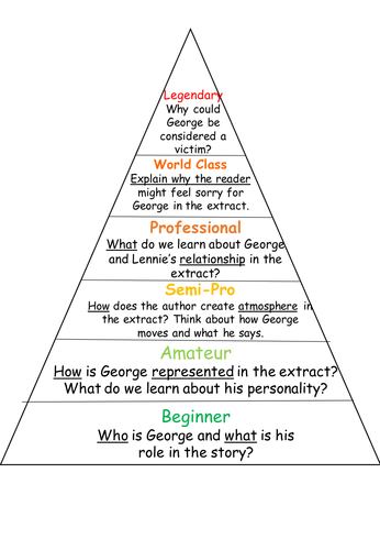 Blooms Triangle Questioning