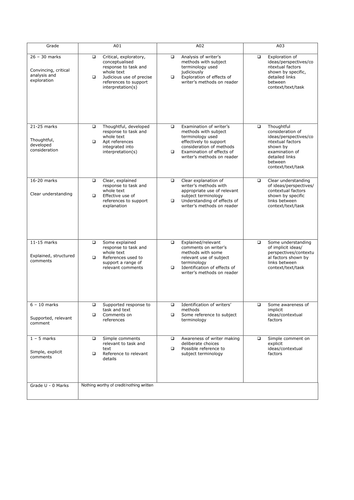 AQA Cover Assessment Sheet for Literature Texts
