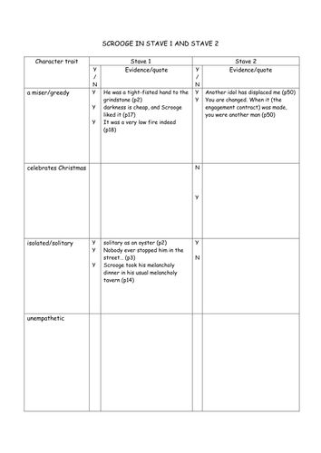 A Christmas Carol: AQA. Scrooge learning journey for rapid progress.