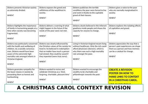 A Christmas Carol: A03 Exploring Victorian Context | Teaching Resources