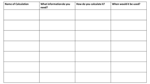 AQA GCSE Quantitative Chemistry Calculations Summary