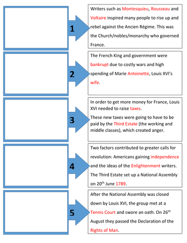 Causes of the French Revolution - Flowchart