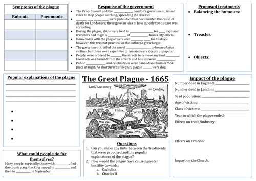 Restoration England 1660 1685 The Great Plague Of 1665 Teaching Resources