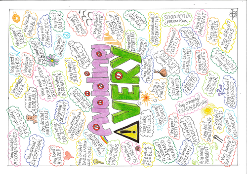 SPAG - Vocabulary - Avoiding 'Very' poster