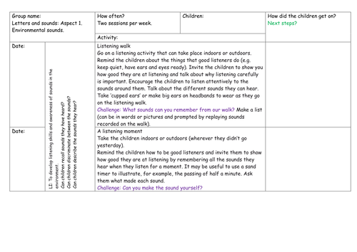 Letters and sounds Planning and Record for Phases 1 Aspect 1- Environmental Sounds