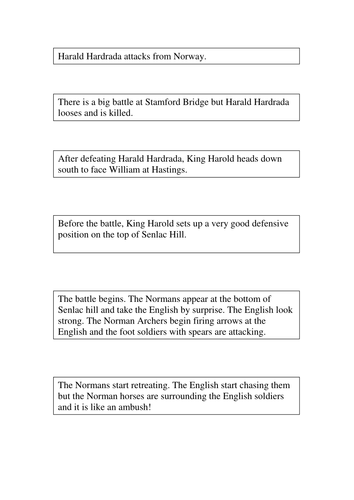 1066 chronology