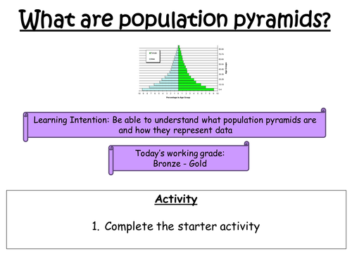 6 - What are population pyramids?