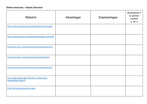 Atomic Structure - Online Revision