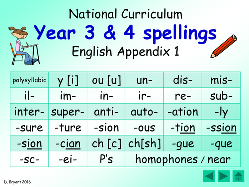 Year 3 & 4 Spellings ppt [all-in-one-place, from NC 2014 Appendix 1]