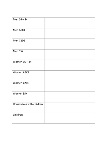 Introduction to Media studies Connotation Representation Audience Research Magazines  Camera angle