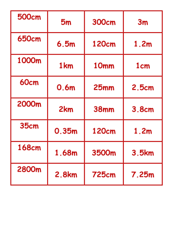 Matching equivalent measurements  KS2 game Differentiated x3