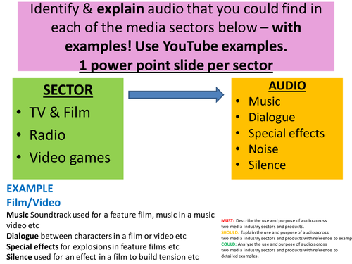 BTEC / GCSE Media studies Unit 6 Audio production Analysis and creation of audio - editing - radio