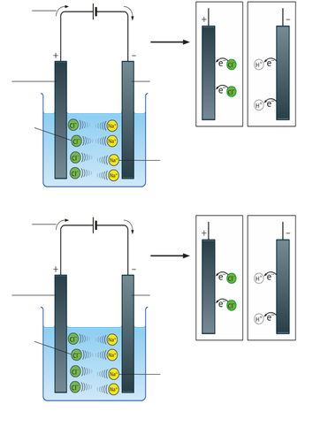 AQA C4.9 (New GCSE Spec 4.4 - exams 2018) - What is electrolysis?