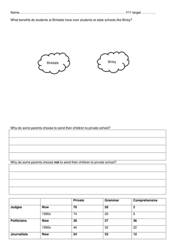 AQA GCSE Sociology - Private Education