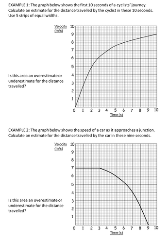 Gradient and Area Under Graphs - NEW GCSE - Sequence of lessons