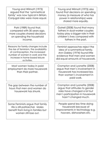 AQA GCSE Sociology - changing gender roles in families