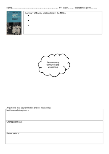 AQA GCSE Sociology - Wider family relationships