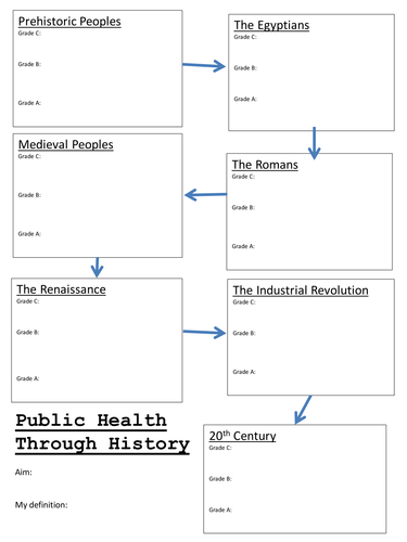 Public Health Through History: Overview Lesson