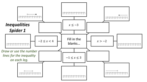 Inequalities Spiders