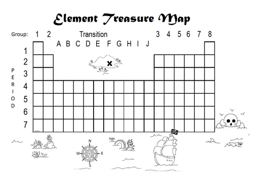 Elements to Atoms to Bonding