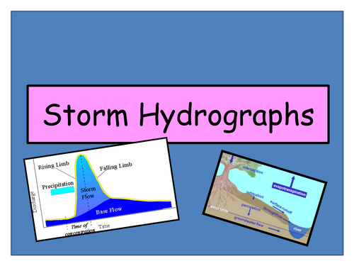 Strom Hydrographs