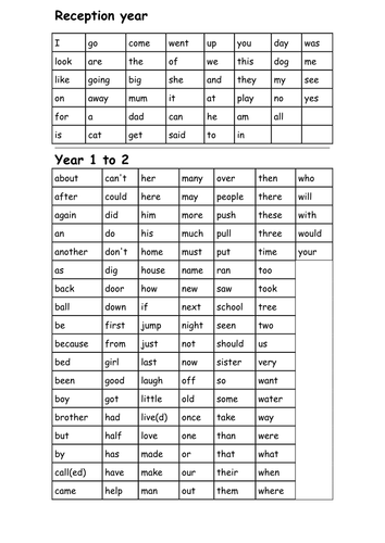 high frequency word lists for assessment of reading and writing (reception to year 2)