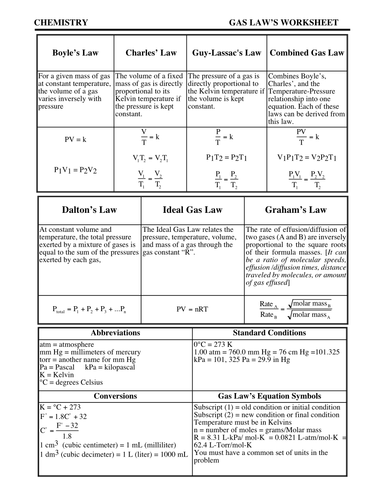 GAS LAWS WORKSHEET WITH ANSWER | Teaching Resources