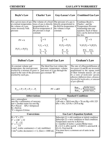 Gas Laws Worksheet With Answer Teaching Resources