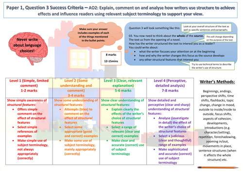 New Aqa English Language Paper 1 Reading Success Criteria Mats - 