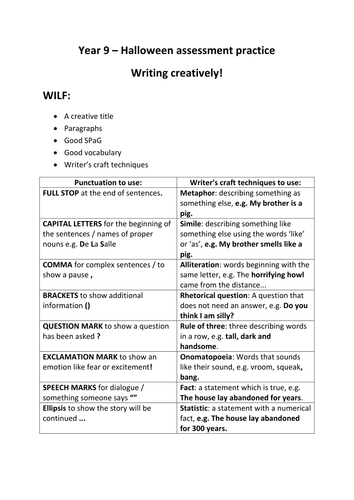 Creative writing practice