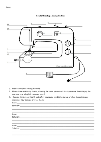 How to Thread Up The Sewing Machine Worksheet