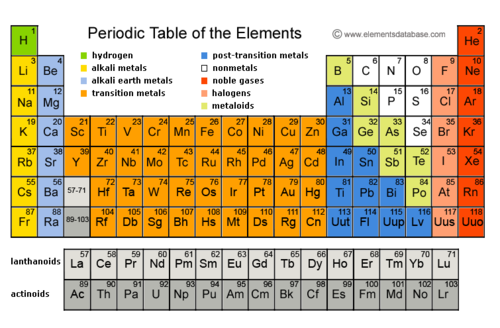 New Aqa -synergy- Unit 5.1 