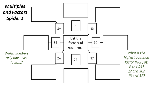 Multiples and Factors Spiders