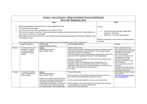 Florence Nightingale Literacy planning Year 2 week 1 of planning