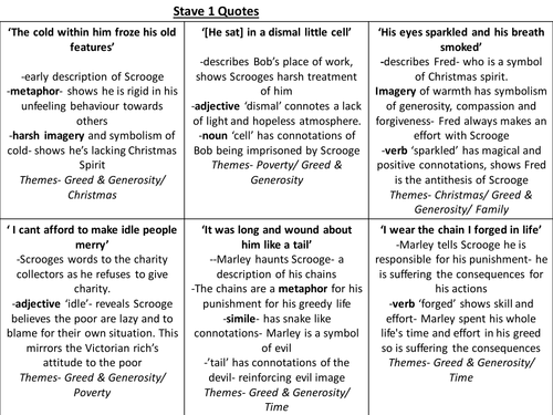A Christmas Carol- Key Quotes Revision cards