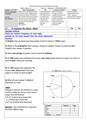 Year 6 Autumn 1 - Pie Charts