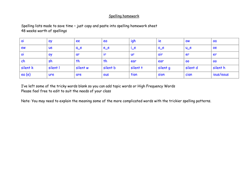 spelling lists for 48 graphemes - for spelling test and homework